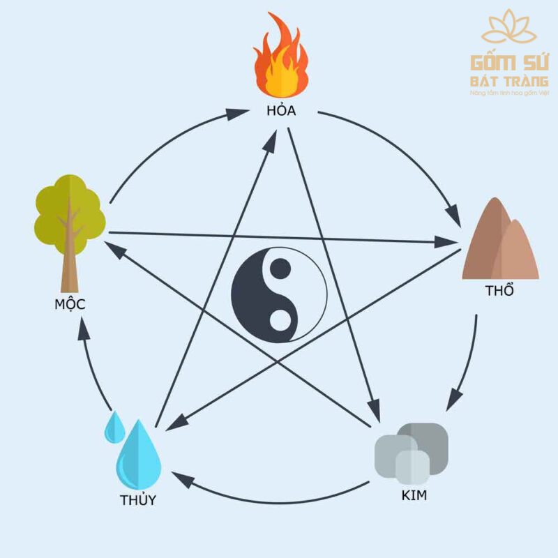 Bộ đồ thờ men rạn Hỷ Sự Quý Tử Mỗi vật phẩm đồ thờ của bộ Hỷ Sự Quý Tử luôn hội tụ đủ yếu tố ngũ hành Kim, Mộc, Thủy, Hỏa, Thổ