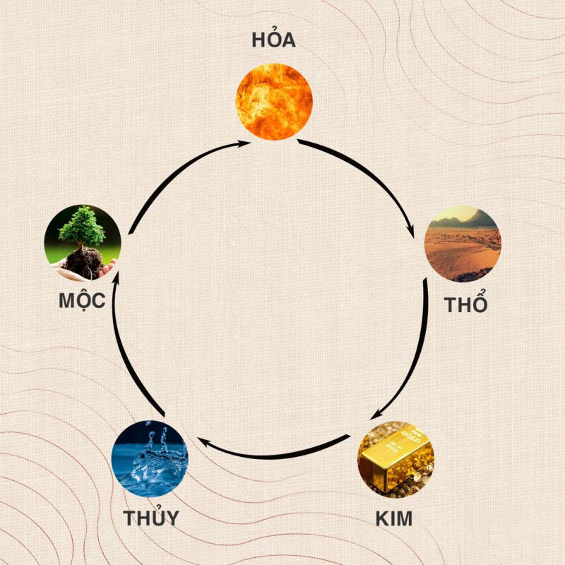 Bộ đồ thờ men rạn Hỷ Sự Quý Tử Bộ đồ thờ men rạn Hỷ Sự Quý Tử hội tụ đầy đủ yếu tố ngũ hành phù hợp với mệnh của mọi gia chủ