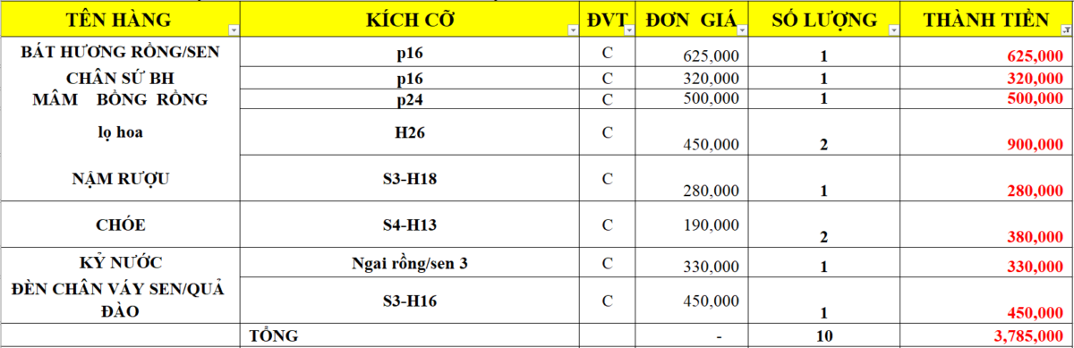 Bộ đồ thờ 10 món - Top 3 bộ phù trợ Gia Đạo An Khang Báo giá chi tiết từng vật phẩm bộ đồ thờ 10 món men rạn
